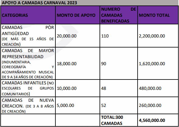 Convocatoria Carnaval 2023