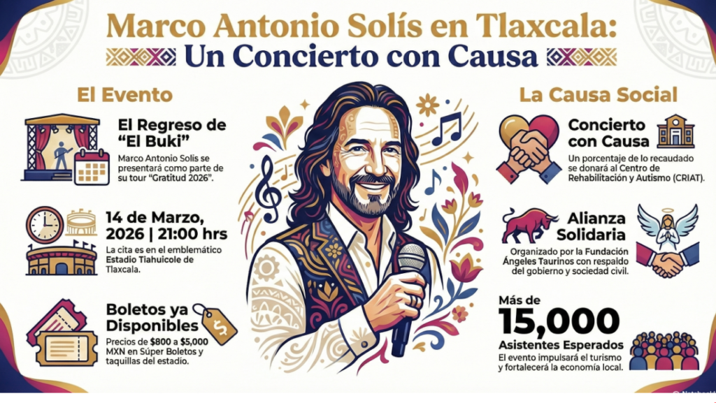 Marco Antonio Solís El Buki en Tlaxcala