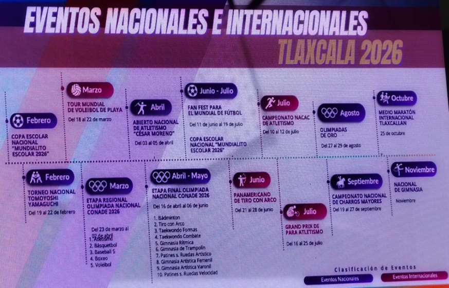 Eventos Deportivos Tlaxcala 2026
